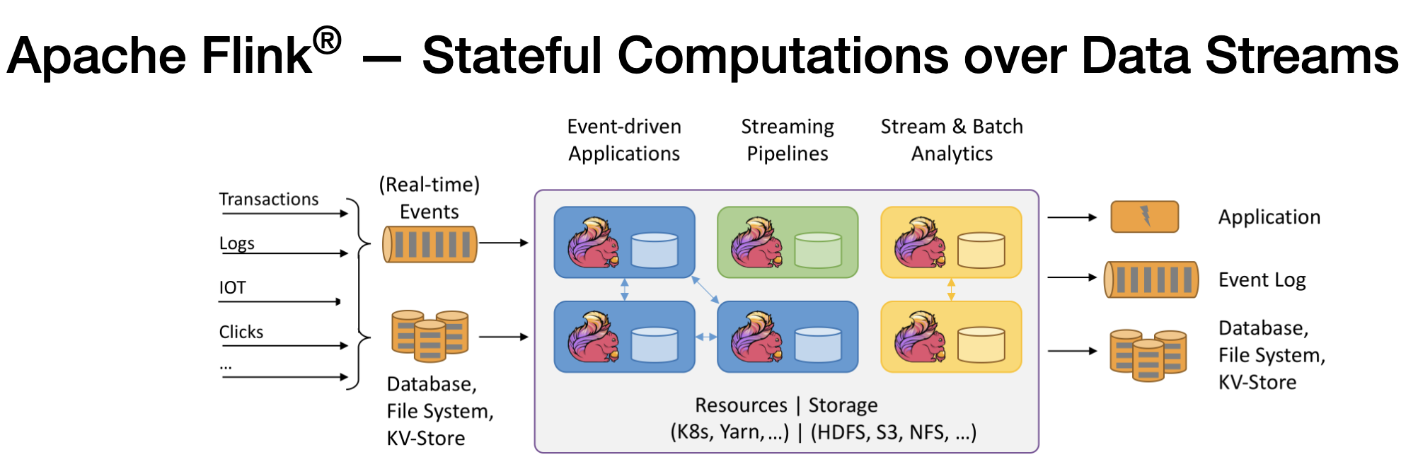 Apache Flink Explained